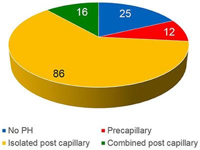 Screening For Pulmonary Hypertension With Multidetector Computed Tomography Among Patients With Severe Aortic Stenosis Undergoing Transcatheter Aortic Valve Implantation